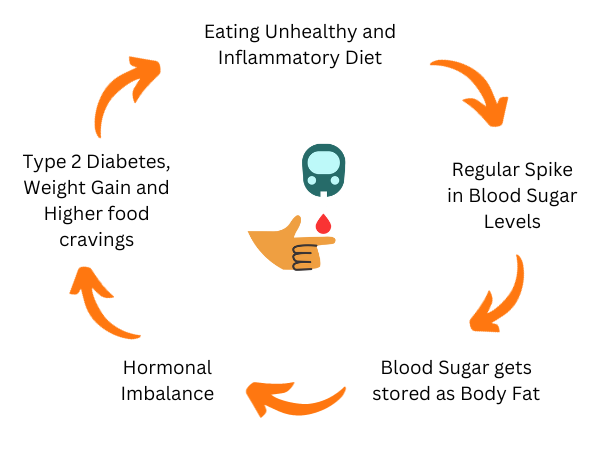 Understanding the Root Cause