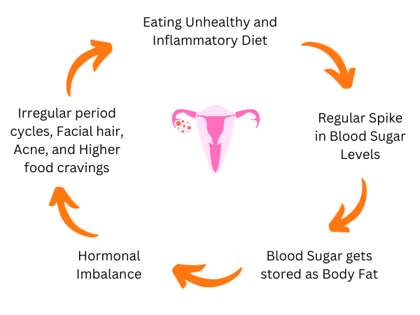 Understanding the Root Cause