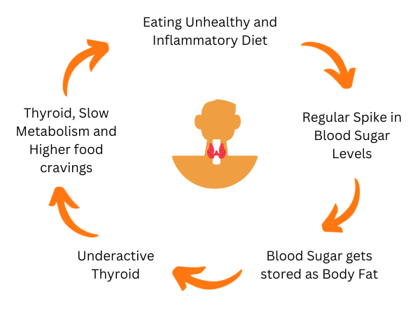 Understanding the Root Cause