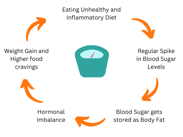 Understanding the Root Cause